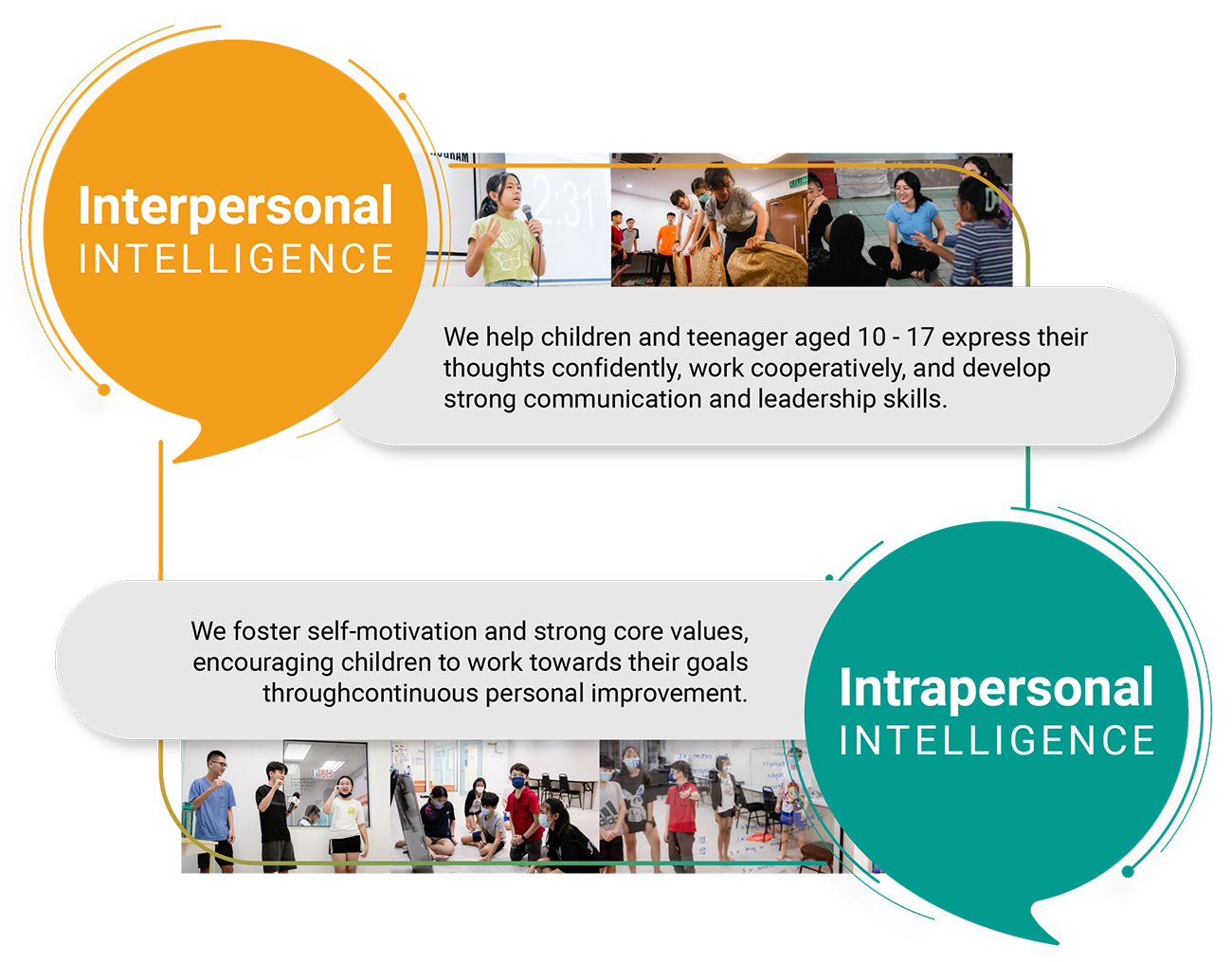 Two intelligences illustration